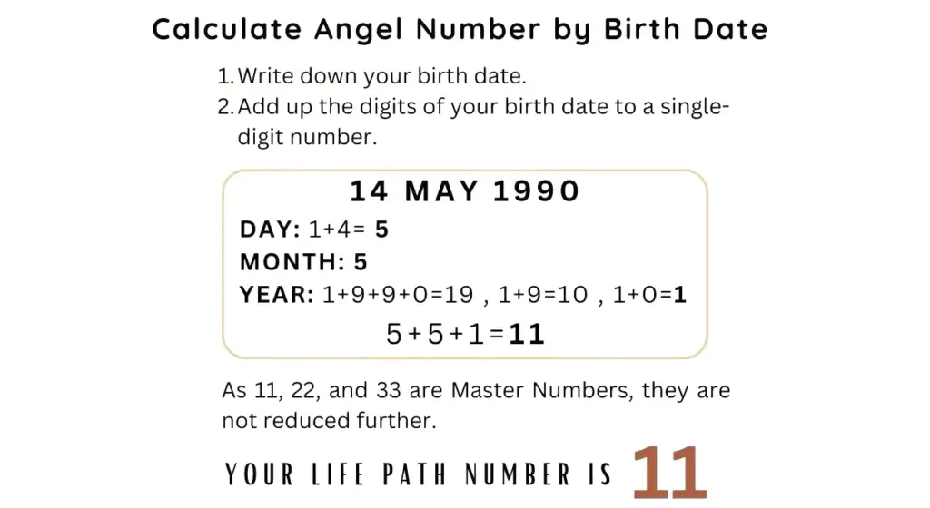 angel number calculator by date of birth