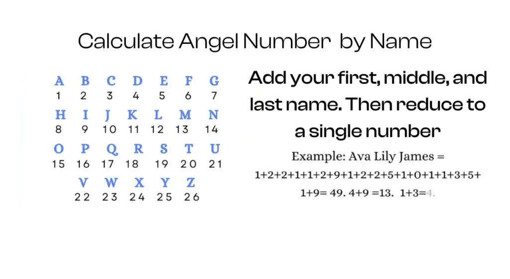 angel number calculator by name