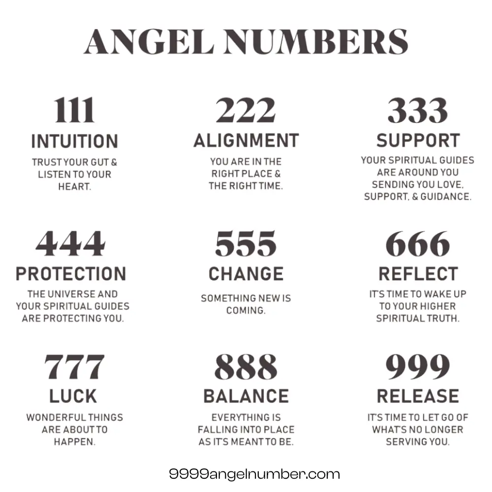 Common Angel Numbers Meaning