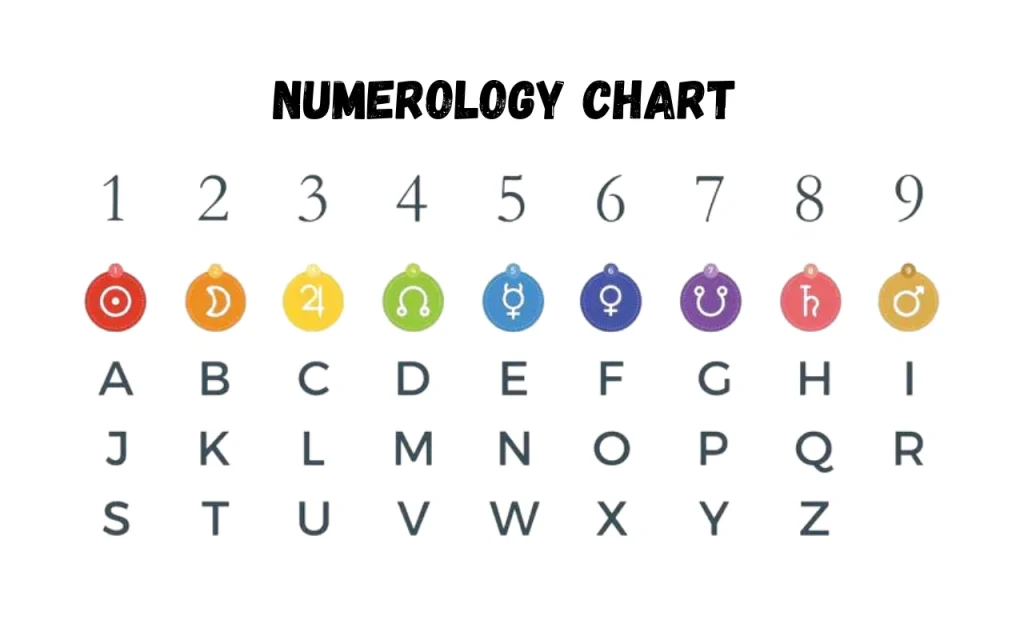 Name Numerology Chart